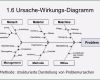 Ishikawa Diagramm Vorlage Excel Elegant 13 ishikawa Diagramm Vorlage