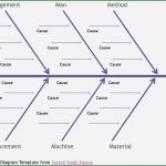 Ishikawa Diagramm Vorlage Excel Elegant 13 ishikawa Diagramm Vorlage