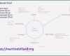 Ishikawa Diagramm Vorlage Excel Erstaunlich ishikawa Diagramm Vorlage Neu Projektmanagement Mit Excel