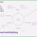 Ishikawa Diagramm Vorlage Excel Erstaunlich ishikawa Diagramm Vorlage Neu Projektmanagement Mit Excel