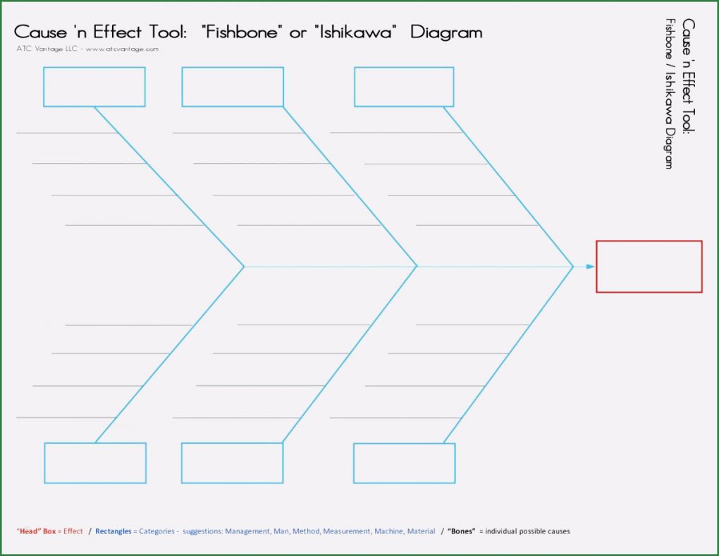 Ishikawa Diagramm Vorlage Excel Fabelhaft ishikawa Diagramm Vorlage Cause and Effect Diagram