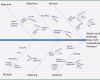 Ishikawa Diagramm Vorlage Excel Genial ishikawa Diagramm Vorlage Powerpoint