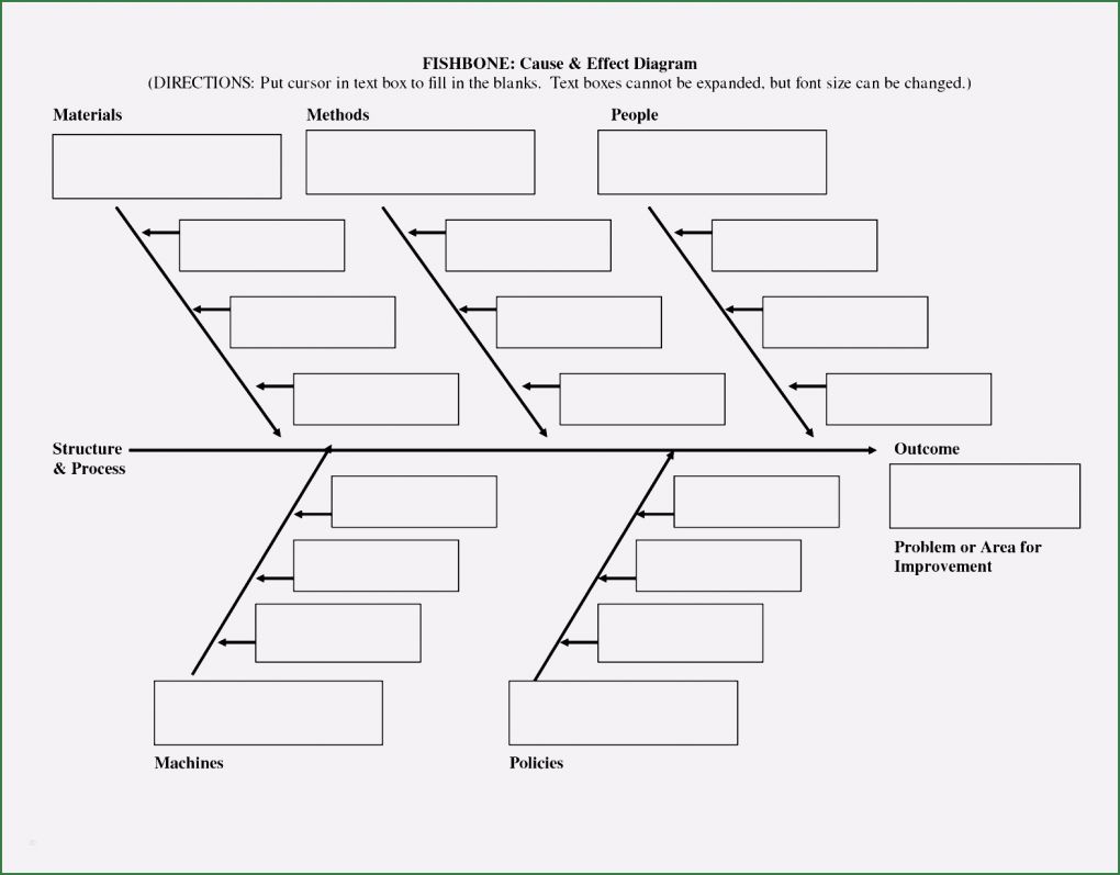 Ishikawa Diagramm Vorlage Excel Großartig Hx Diagramm Excel Für ishikawa Diagramm Vorlage Powerpoint