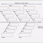Ishikawa Diagramm Vorlage Excel Großartig Hx Diagramm Excel Für ishikawa Diagramm Vorlage Powerpoint