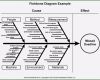 Ishikawa Diagramm Vorlage Excel Großartig Tlab Fishbone Diagram Template 09