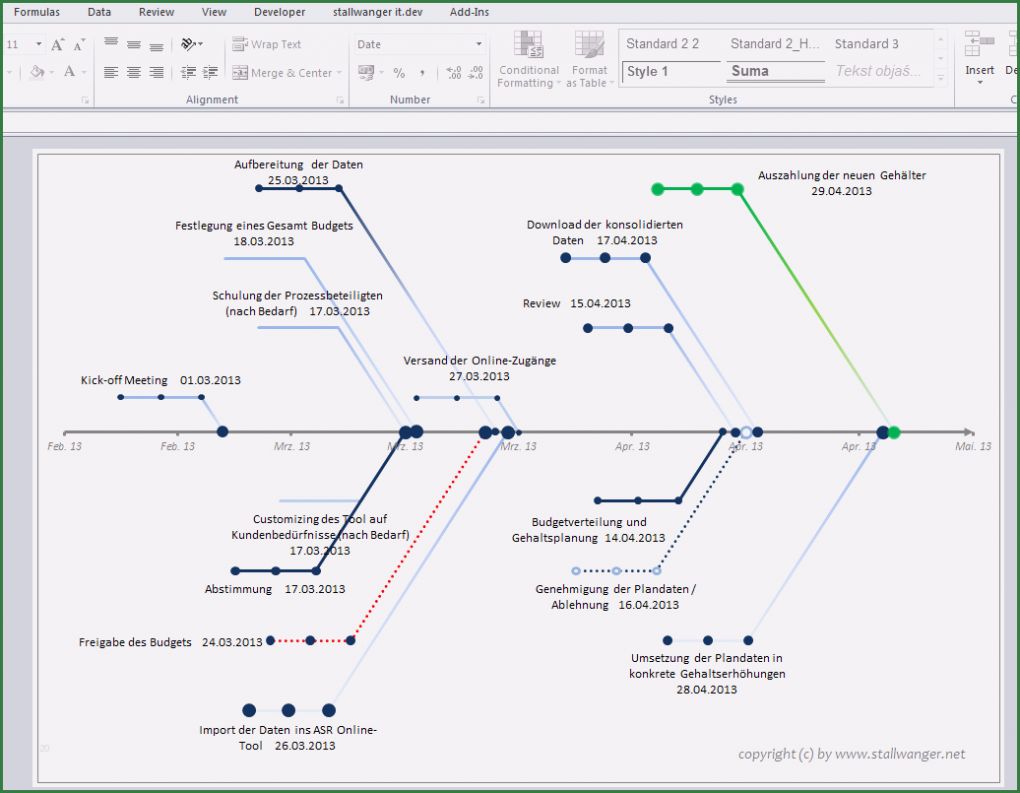 Ishikawa Diagramm Vorlage Excel Gut Fishbone Excel Template
