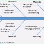 Ishikawa Diagramm Vorlage Excel Hübsch 13 ishikawa Diagramm Vorlage