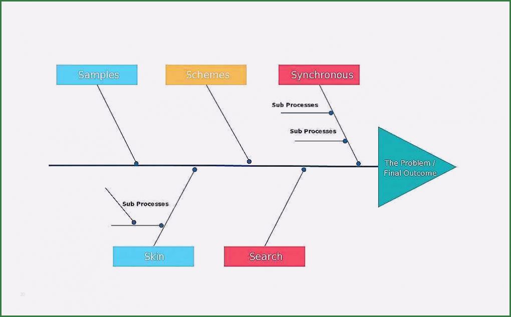 Ishikawa Diagramm Vorlage Excel Hübsch 16 Wunderbar ishikawa Diagramm Vorlage Excel Ideen