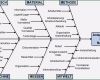 Ishikawa Diagramm Vorlage Excel Schön Gesellschaftsvertrag Gmbh Vorlage Word – Kebut