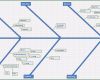 Ishikawa Diagramm Vorlage Excel Schönste ishikawa Diagramm Excel Vorlage