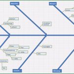 Ishikawa Diagramm Vorlage Excel Schönste ishikawa Diagramm Excel Vorlage