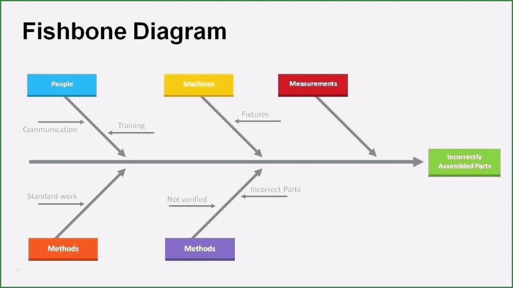 Ishikawa Diagramm Vorlage Excel Wunderbar 13 ishikawa Diagramm Vorlage