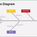 Ishikawa Diagramm Vorlage Excel Wunderbar 13 ishikawa Diagramm Vorlage
