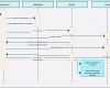 Ishikawa Diagramm Vorlage Excel Wunderbar 8 Prozessanalyse Excel Vorlage Sampletemplatex1234