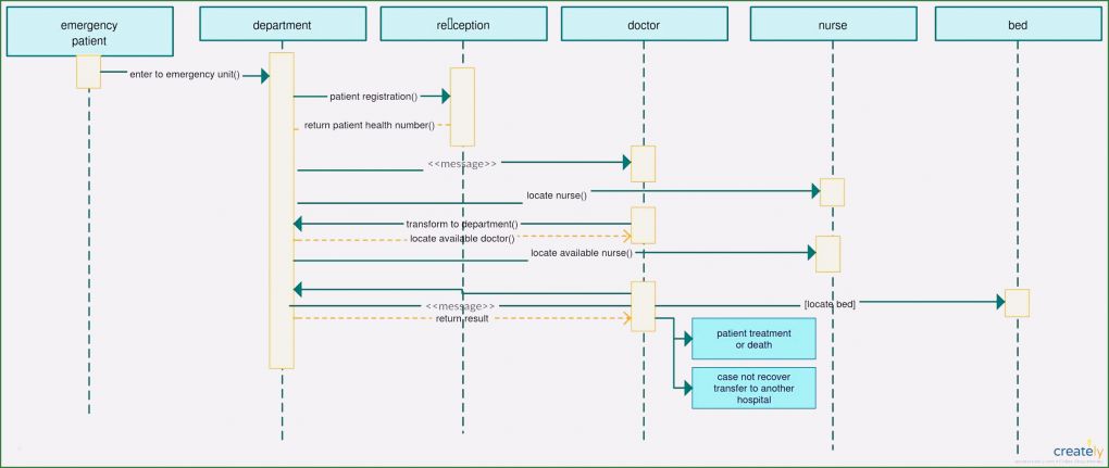 Ishikawa Diagramm Vorlage Excel Wunderbar 8 Prozessanalyse Excel Vorlage Sampletemplatex1234