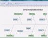 Ishikawa Diagramm Vorlage Excel Wunderbar ishikawa Diagramm Ursache Wirkungs Diagramm