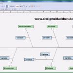 Ishikawa Diagramm Vorlage Excel Wunderbar ishikawa Diagramm Ursache Wirkungs Diagramm