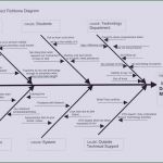 Ishikawa Diagramm Vorlage Excel Wunderbar ishikawa Diagramm Vorlage Neu Projektmanagement Mit Excel