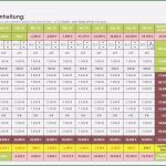 Kassenzählprotokoll Excel Vorlage Kostenlos Großartig 30 Einnahmen Ausgaben Excel Vorlage Kostenlos