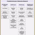 Konzept Erstellen Vorlage Word Gut Konzept Erstellen Muster Modell Einladungskarten Hochzeit
