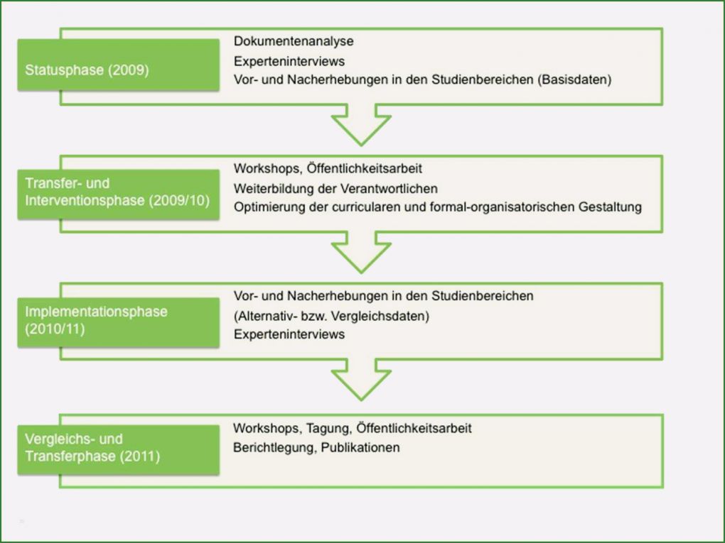 Konzept Erstellen Vorlage Word Inspiration 13 Konzept Erstellen