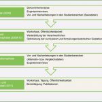 Konzept Erstellen Vorlage Word Inspiration 13 Konzept Erstellen