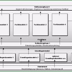 Konzeptvorschlag Vorlage Bewundernswert 1 Übergänge In Ausbildung Studium Und Beruf