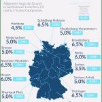 Kostenaufstellung Hausbau Vorlage Erstaunlich issuu Kostenaufstellung Kostenaufstellung Renovierung