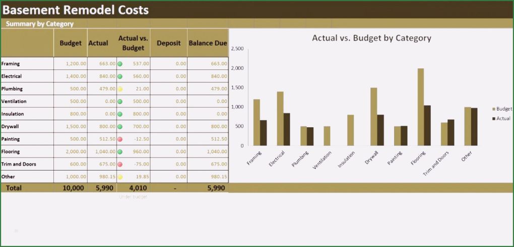 Kostenaufstellung Renovierung Bank Vorlage Angenehm 5 Baufinanzierung Excel Vorlage Sampletemplatex1234