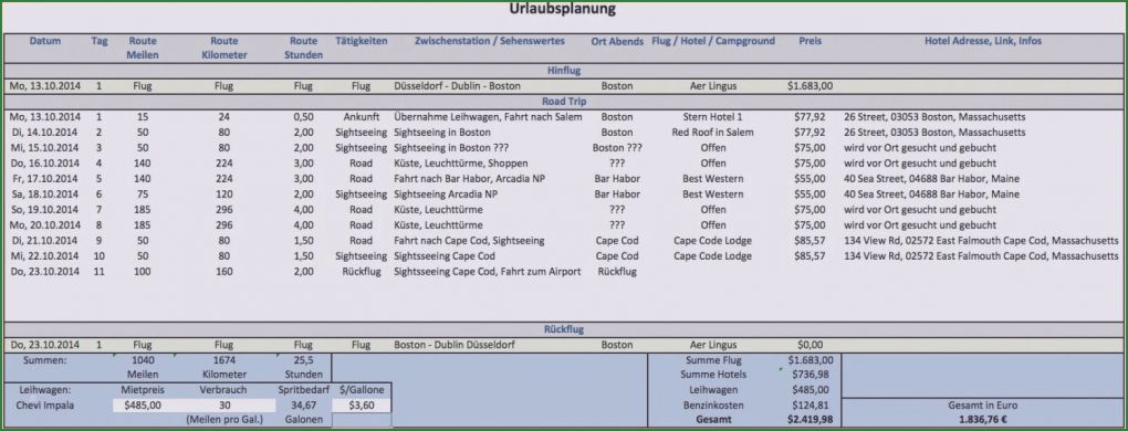 Kostenaufstellung Renovierung Bank Vorlage Hübsch 14 Vorlage Kostenaufstellung