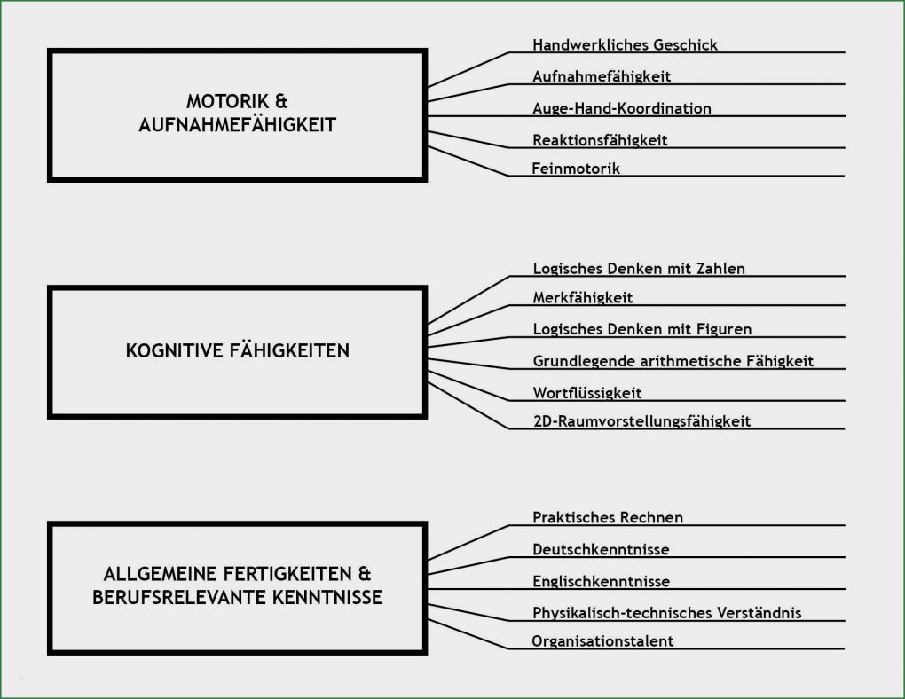 Kündigung Fonic Vorlage Schön Erstaunlich Eswe Kündigung Vorlage Stilvoll Jene Können