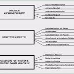 Kündigung Fonic Vorlage Schön Erstaunlich Eswe Kündigung Vorlage Stilvoll Jene Können