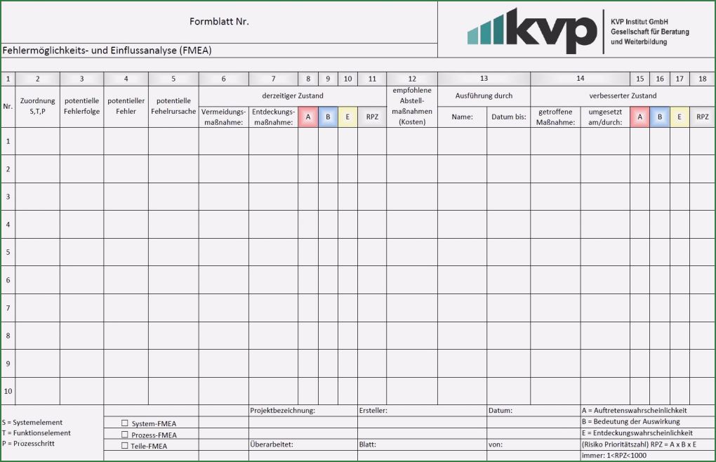 Kvp Vorlagen Kostenlos Beste Fmea Vorlage