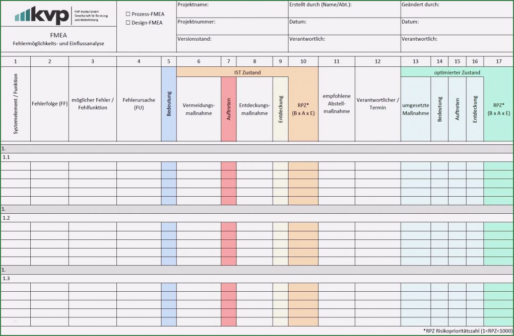 Kvp Vorlagen Kostenlos Erstaunlich Fmea Vorlage