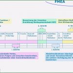 Kvp Vorlagen Kostenlos Genial 13 Schön Kvp Vorlagen Kostenlos Galerie