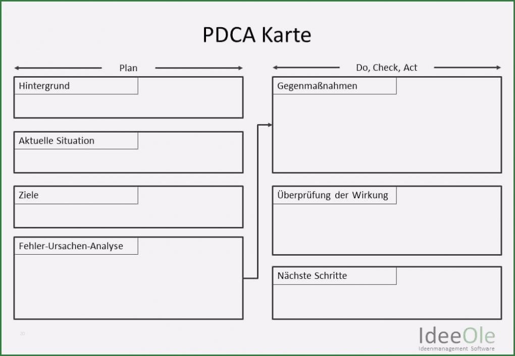 Kvp Vorlagen Kostenlos Wunderbar Kostenlose Pdca Vorlage Zum Ausdrucken