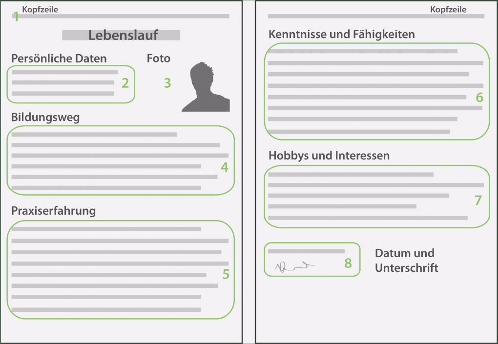 Lebenslauf Vorlage Azubiyo Süß Lebenslauf Anleitung so Schreibst Du Einen Lebenslauf