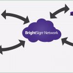 Maschinen Und Anlagenführer Bewerbung Vorlage Beste Bewerbung Als Maschinen Und Anlagenführer Bezugsrecht Von