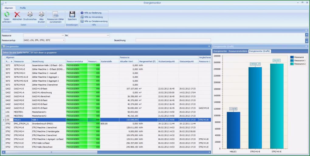 Maschinen Und Anlagenführer Bewerbung Vorlage Erstaunlich Maschinen Und Anlagenführer Bewerbung Muster Ausbildung