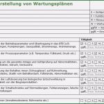 Maschinen Wartungsplan Vorlage Kostenlos Luxus 15 Wartungsplan Maschinen Vorlage