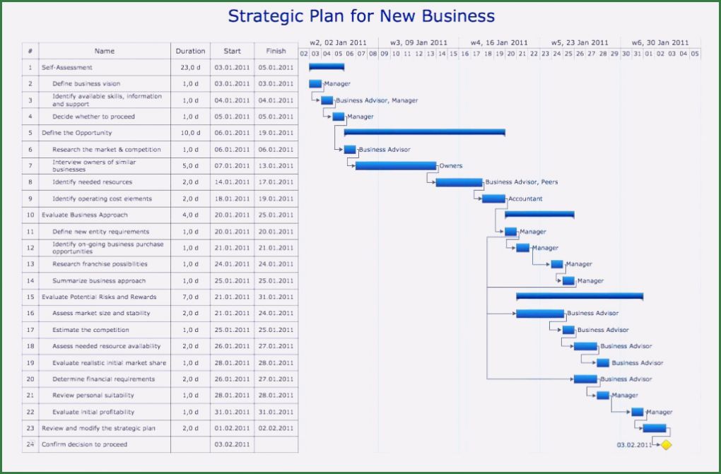 Maschinen Wartungsplan Vorlage Kostenlos Wunderbar Wartungsplan Vorlage Excel Kostenlos Einzigartig