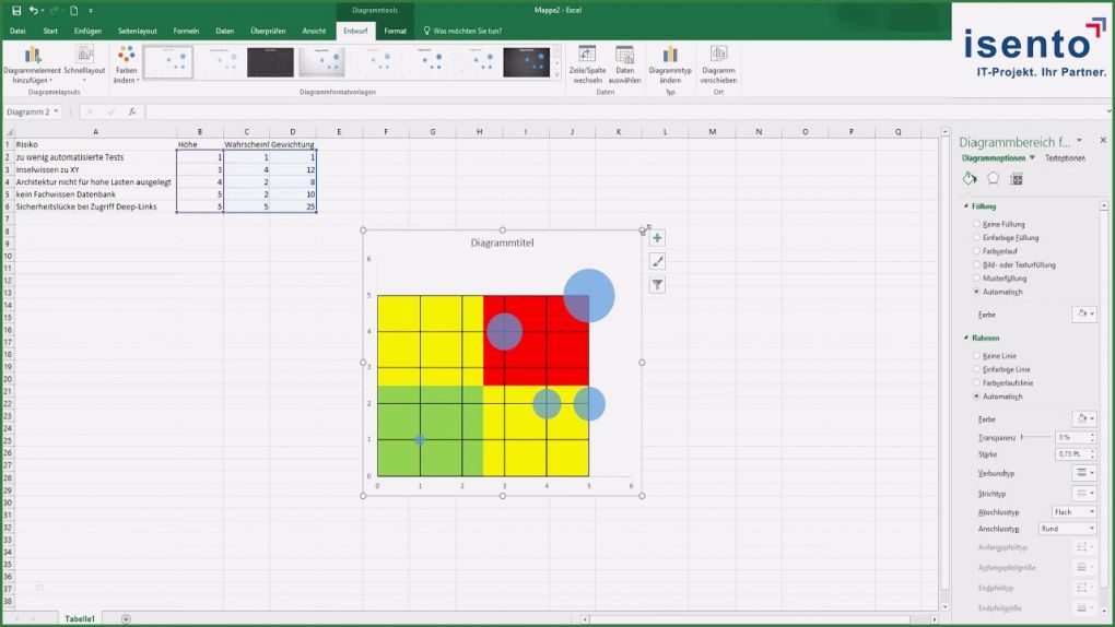 Mckinsey Portfolio Excel Vorlage Beste Wie Erstelle Ich Eine 4 Felder Matrix In Excel