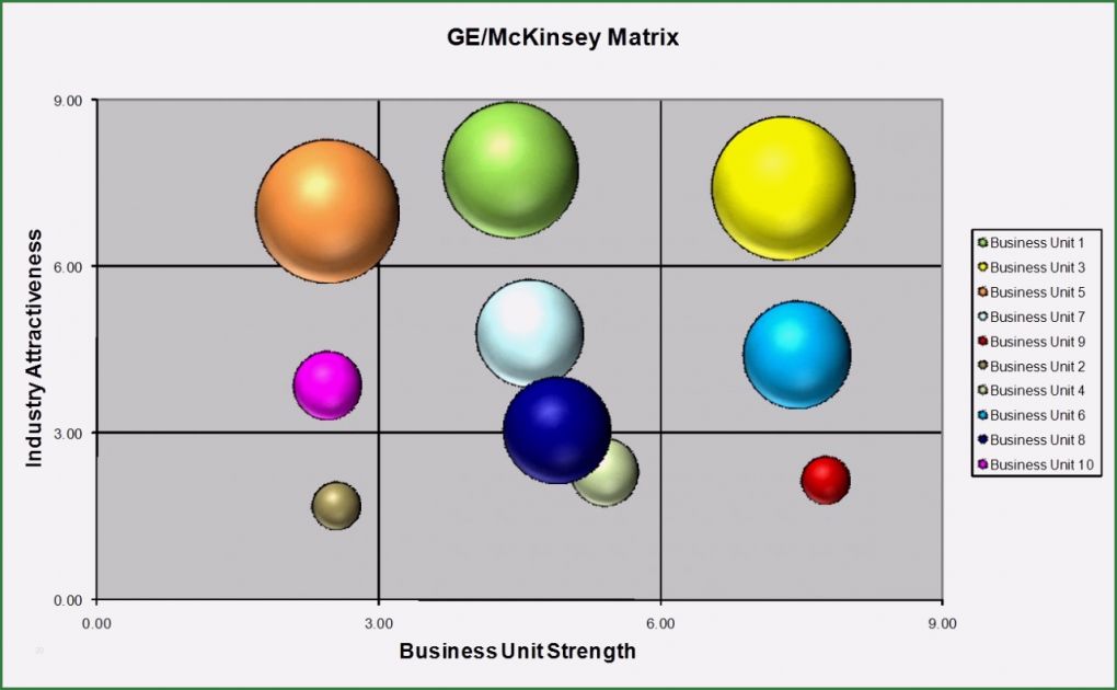 Mckinsey Portfolio Excel Vorlage Bewundernswert General Electric Ge Mckinsey Matrix Template Ms Excel
