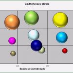 Mckinsey Portfolio Excel Vorlage Bewundernswert General Electric Ge Mckinsey Matrix Template Ms Excel