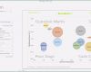 Mckinsey Portfolio Excel Vorlage Einzigartig Bcg Matrix Excel Vorlage Boston I Portfolio Bcg