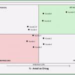 Mckinsey Portfolio Excel Vorlage Einzigartig Mckinsey Portfolio Excel