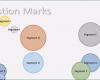 Mckinsey Portfolio Excel Vorlage Fabelhaft Bcg Matrix Excel Vorlage Boston I Portfolio Bcg