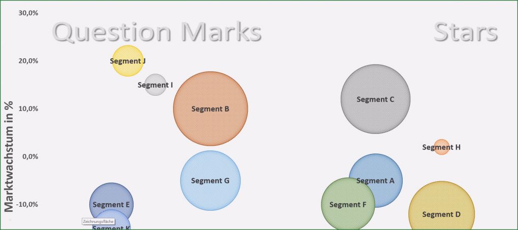 Mckinsey Portfolio Excel Vorlage Fabelhaft Bcg Matrix Excel Vorlage Boston I Portfolio Bcg