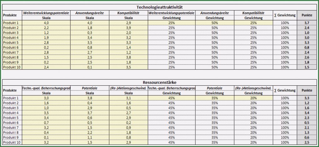 Mckinsey Portfolio Excel Vorlage Genial Excel Vorlage Technologie Portfolio Nach Pfeiffer