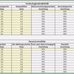 Mckinsey Portfolio Excel Vorlage Genial Excel Vorlage Technologie Portfolio Nach Pfeiffer